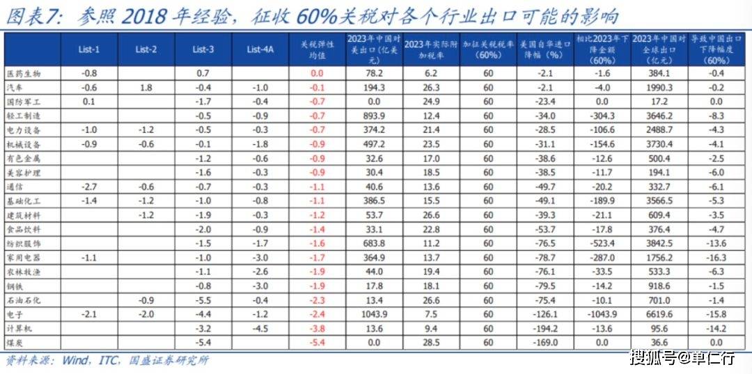 熙菱信息：公司在美国地区无业务收入，本次美国加增关税事件对我司无影响