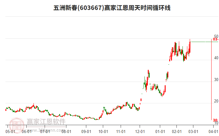 4月7日收盘焦煤期货资金流出2.87亿元