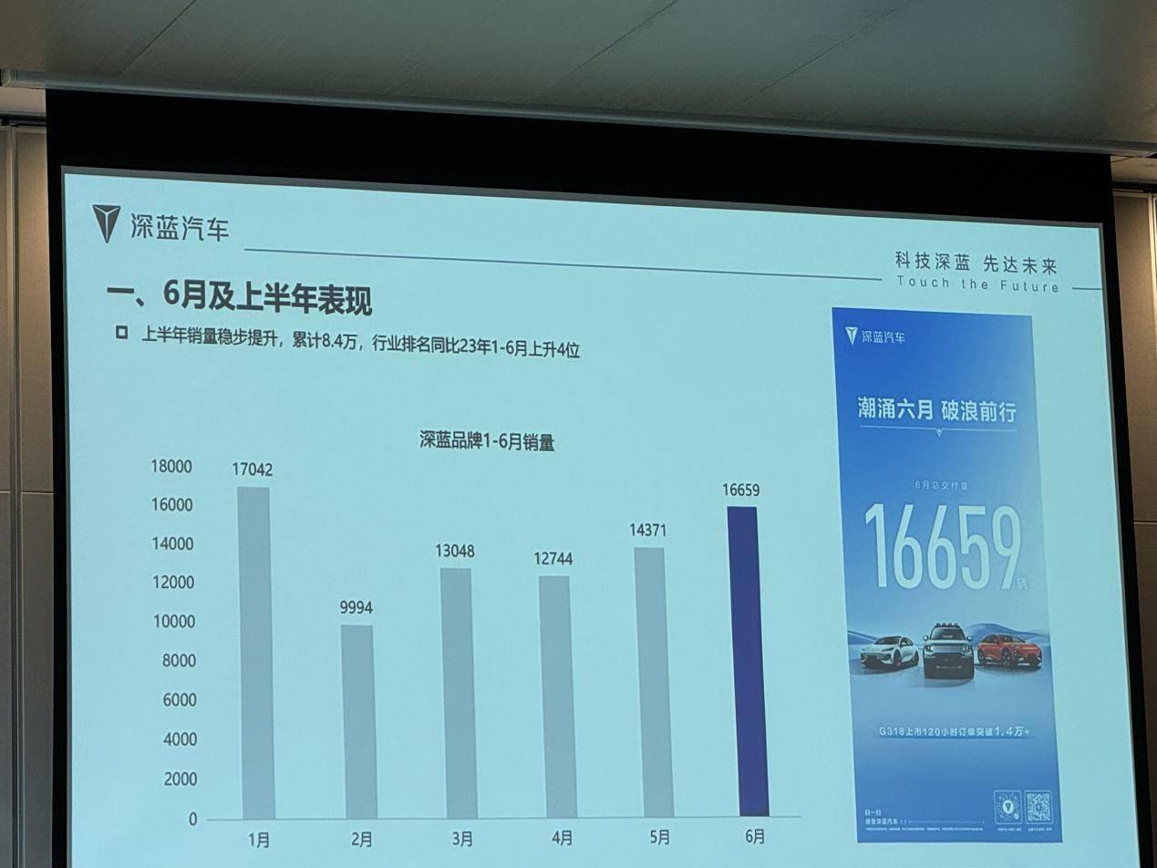 新能源车企3月成绩单：比亚迪销量领跑，小鹏交付翻番