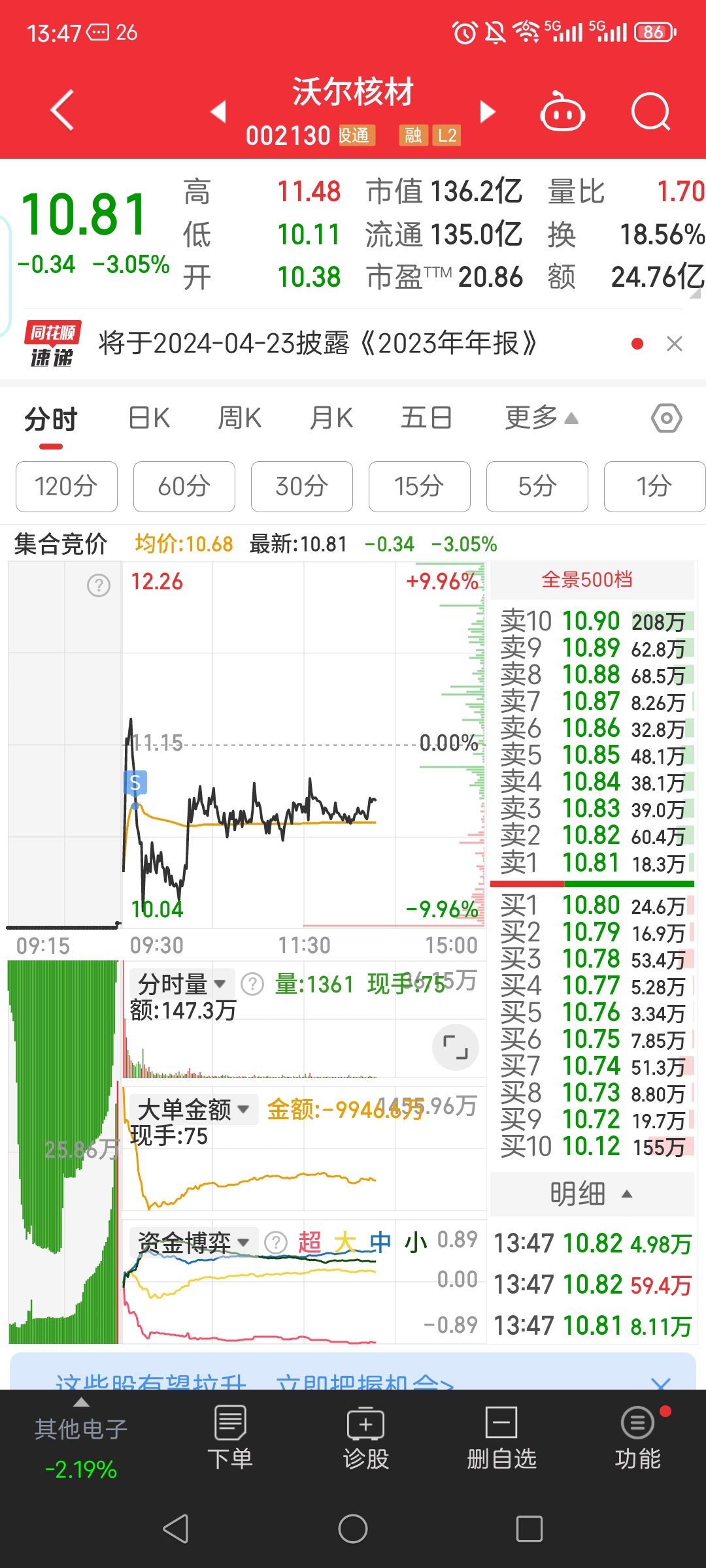 短线防风险 441只个股短期均线现死叉