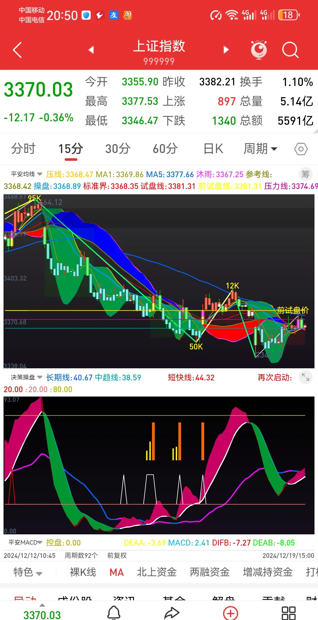 短线防风险 441只个股短期均线现死叉