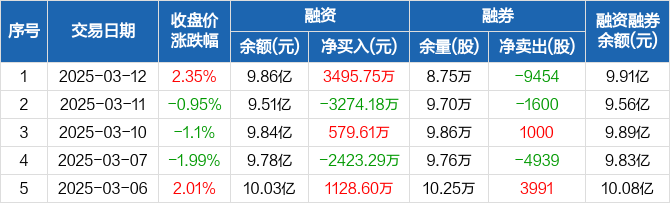 天奈科技：目前公司海外销售占比不高