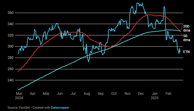短线防风险 424只个股短期均线现死叉