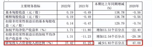 格灵深瞳4月7日龙虎榜数据