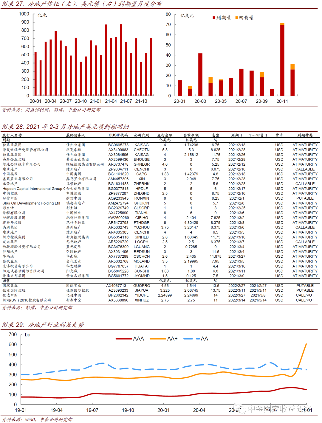 900亿“固收一哥”在管产品清零 招商基金能否稳住固收基本盘
