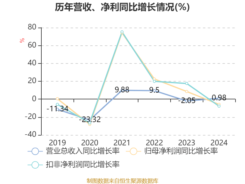 孚日股份2024年度分配预案：拟10派1.5元