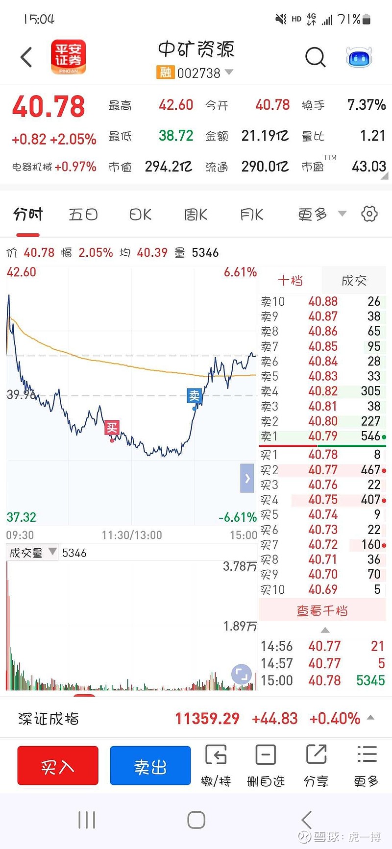 宽基ETF交投持续活跃 中证1000ETF创单日成交额历史第一