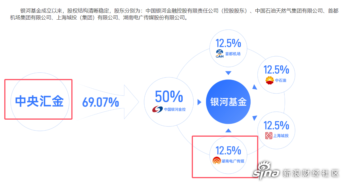 重磅来袭!金融监管总局刚刚宣布,上调!中央汇金:发挥类“平准基金”作用,央行最新发声!