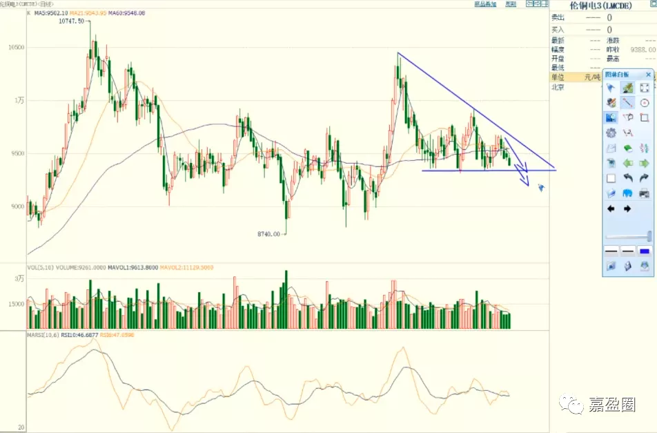菜籽油期货4月8日主力小幅上涨0.75% 收报9348.0元