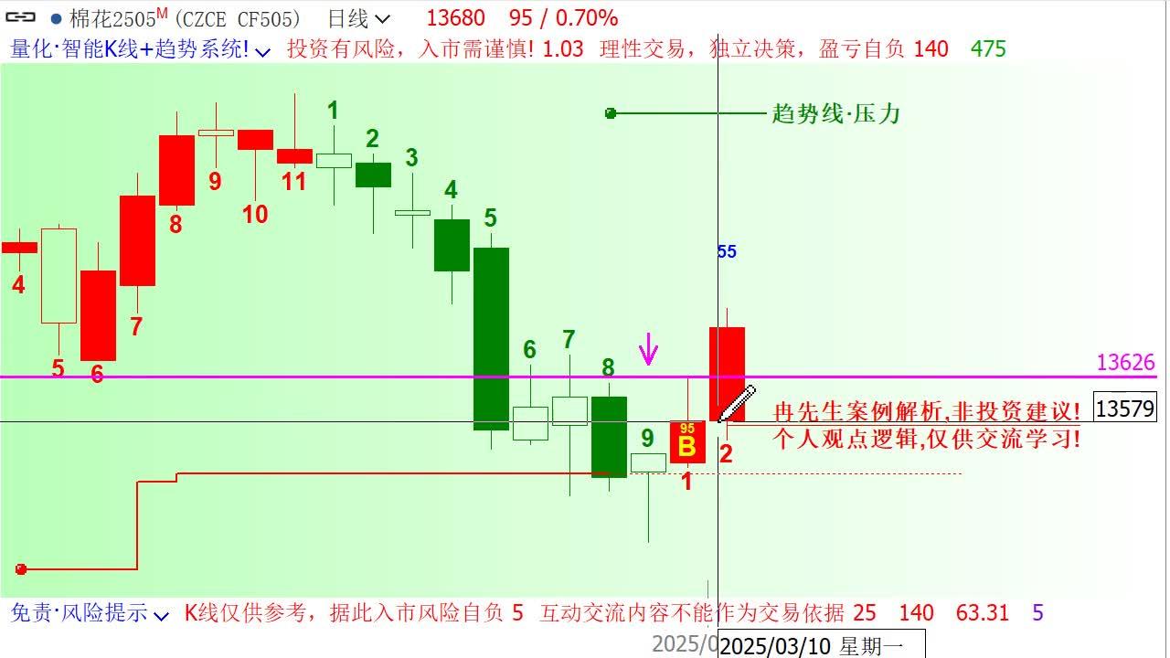 棉花期货4月8日主力大幅下跌2.36% 收报12835.0元