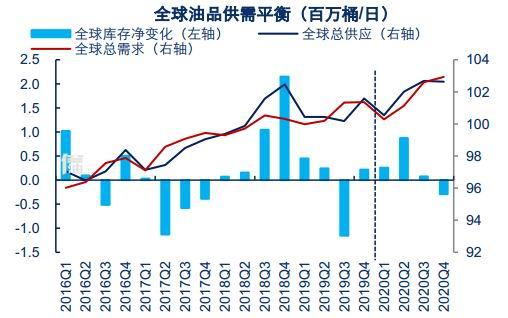 液化石油气期货4月8日主力大幅下跌2.13% 收报4513.0元