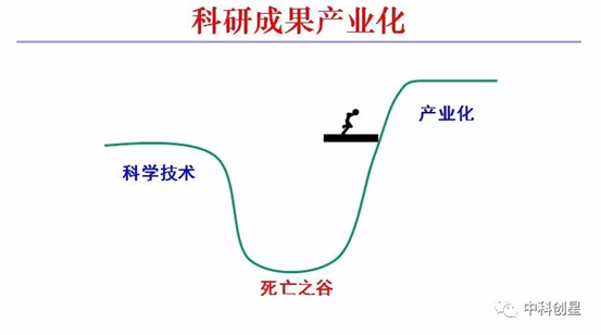 中科创星创始合伙人李浩:资本市场对科技企业的支持还远远不够