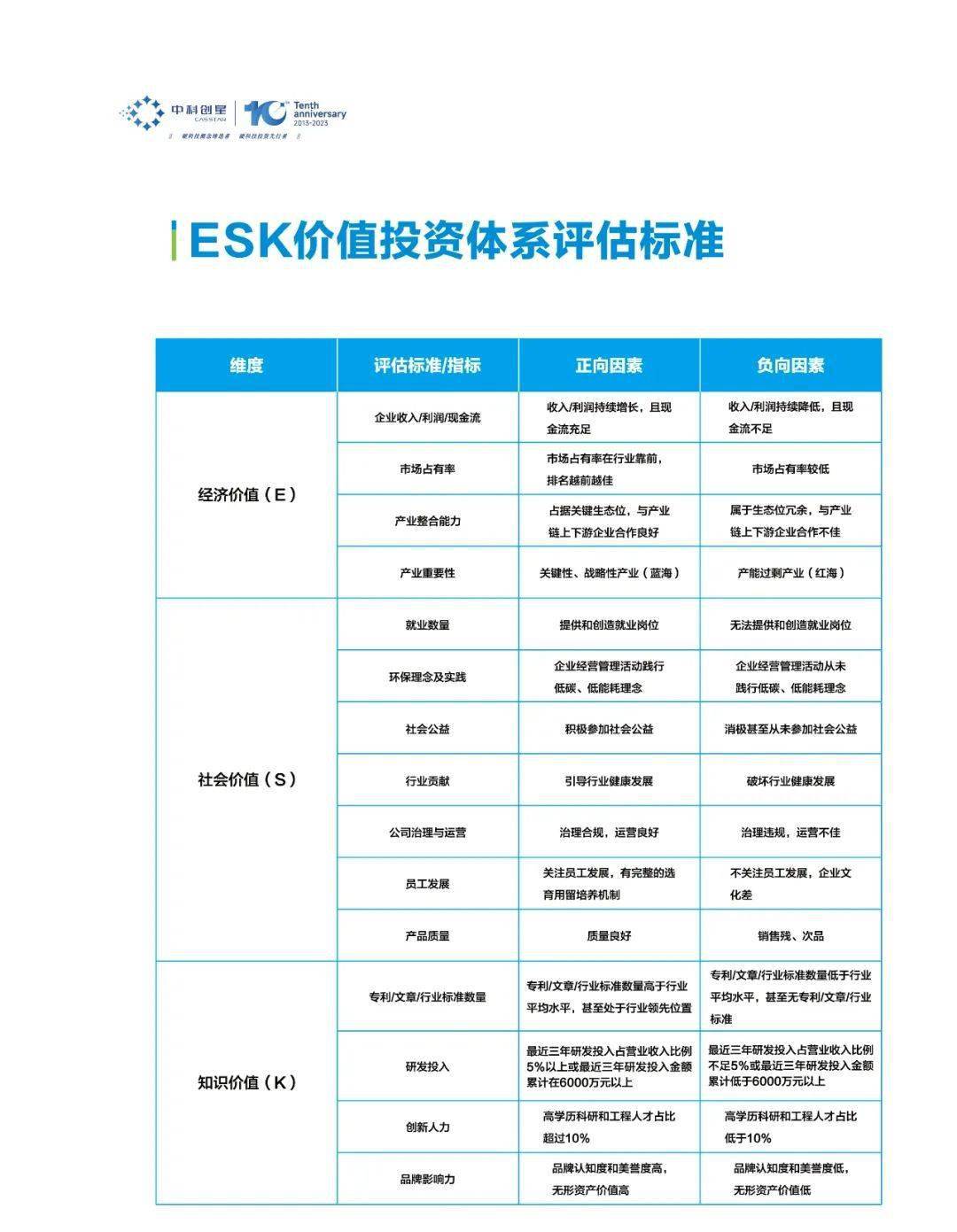 中科创星创始合伙人李浩：资本市场对科技企业的支持还远远不够