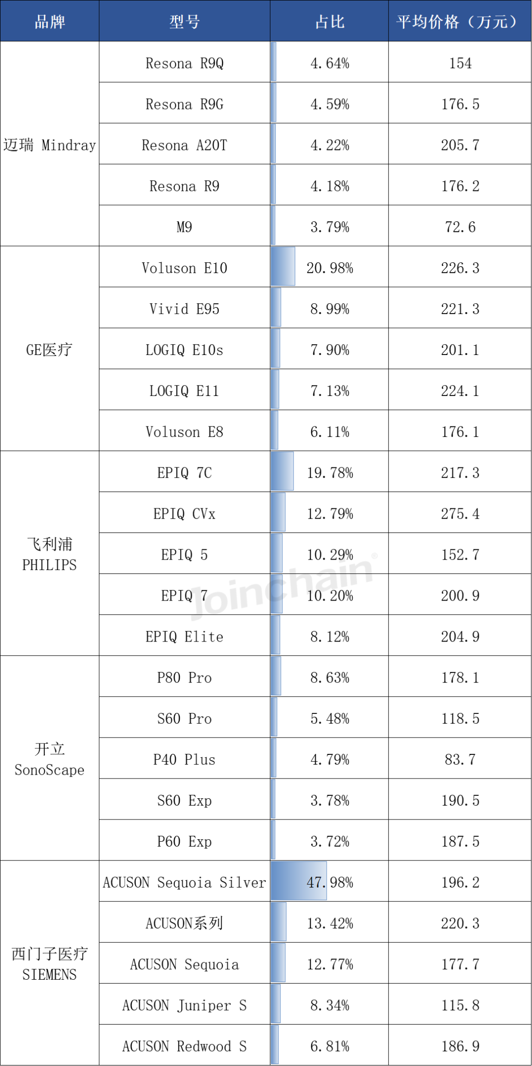 迈瑞医疗获得发明专利授权：“执行超声成像的方法和系统”