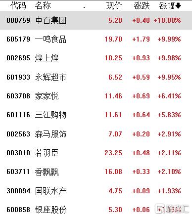 收评：沪指反弹涨1.58%，酿酒、银行等板块拉升，消费股爆发