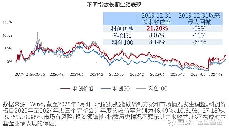 科创综指ETF联接基金集中成立 增量资金即将入市
