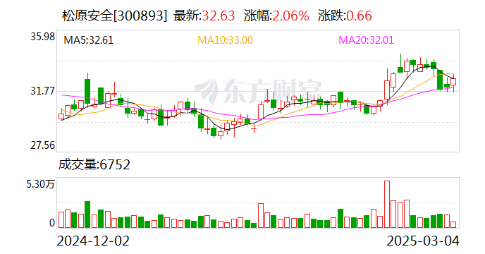 光智科技最新股东户数环比下降7.21% 筹码趋向集中