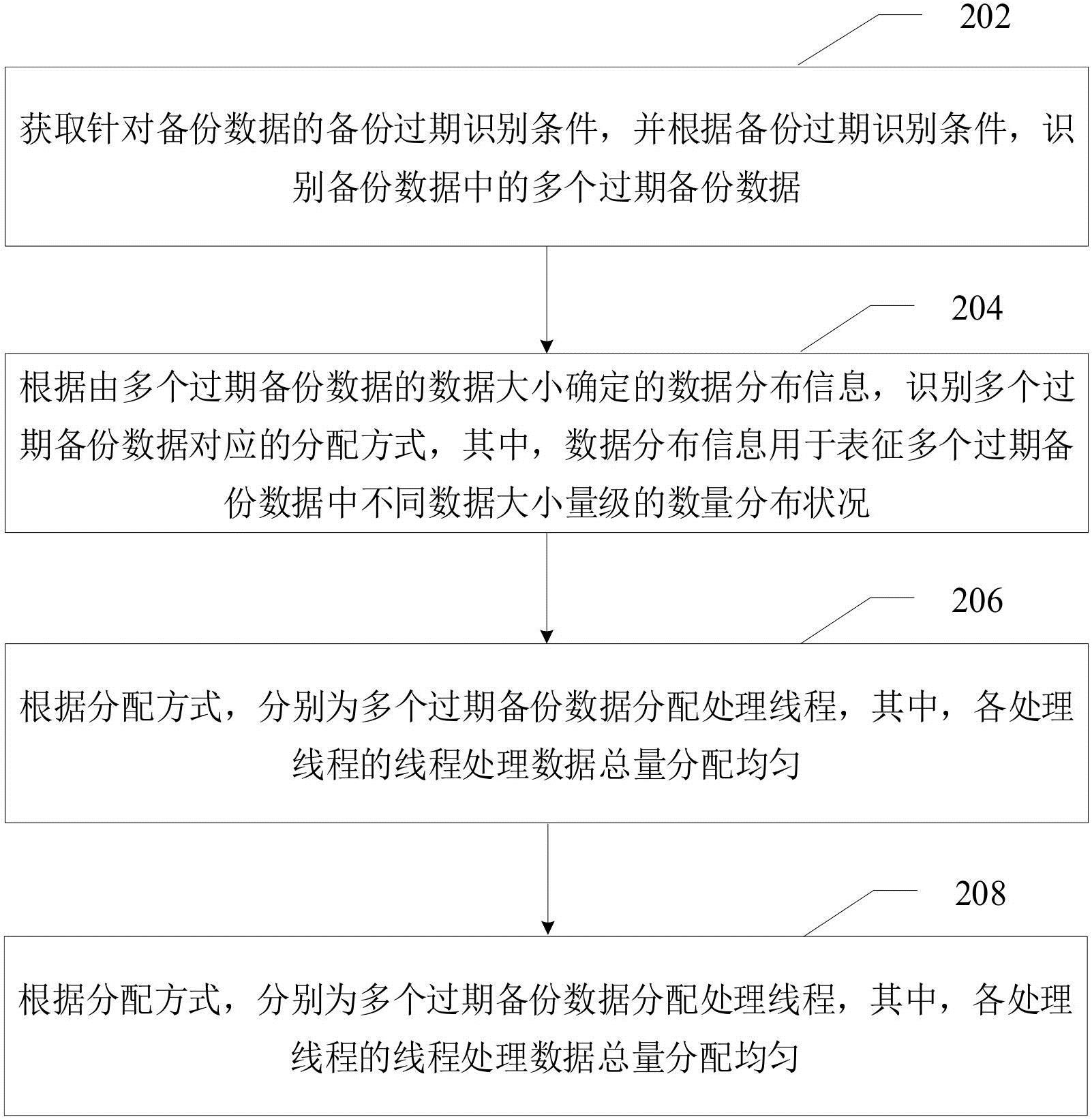 科大讯飞获得发明专利授权：“试题处理方法及装置、计算机可读存储介质及电子设备”
