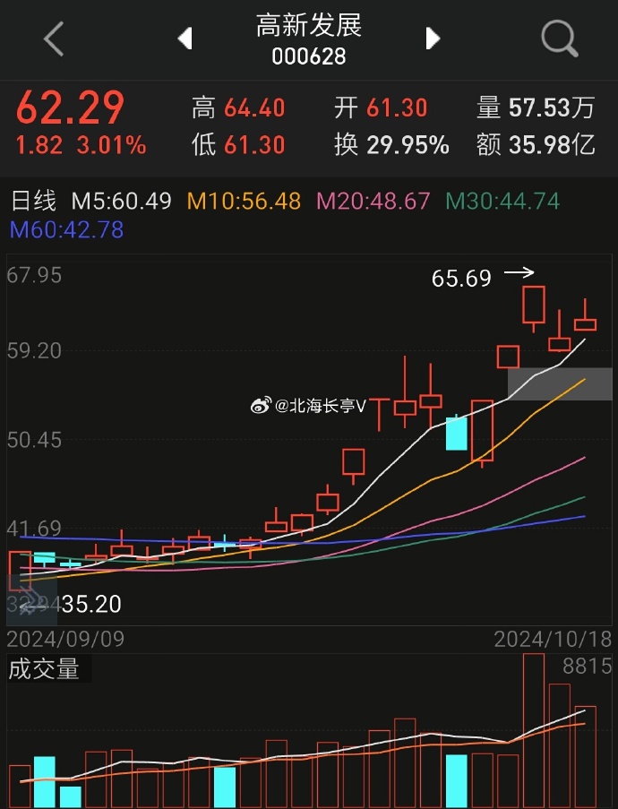 锦江在线（600650）2024年年报简析：净利润增30.28%，应收账款上升