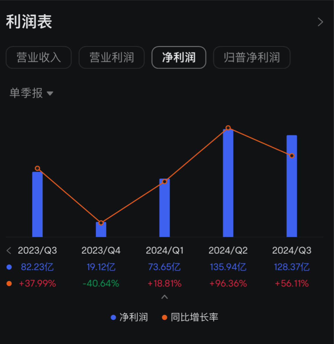 道生天合2024下半年业绩猛增、经营现金流转正，多家客户供应商重叠拷问招股书真实性