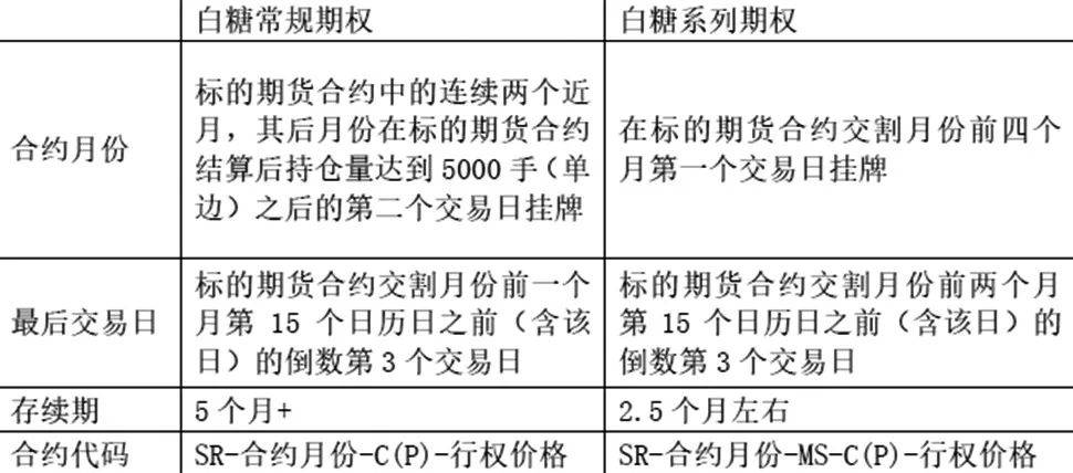 （2025年4月9日）白糖期货价格行情今日报价