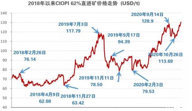 2025年4月9日铁矿石价格最新多少钱一吨今日价格表