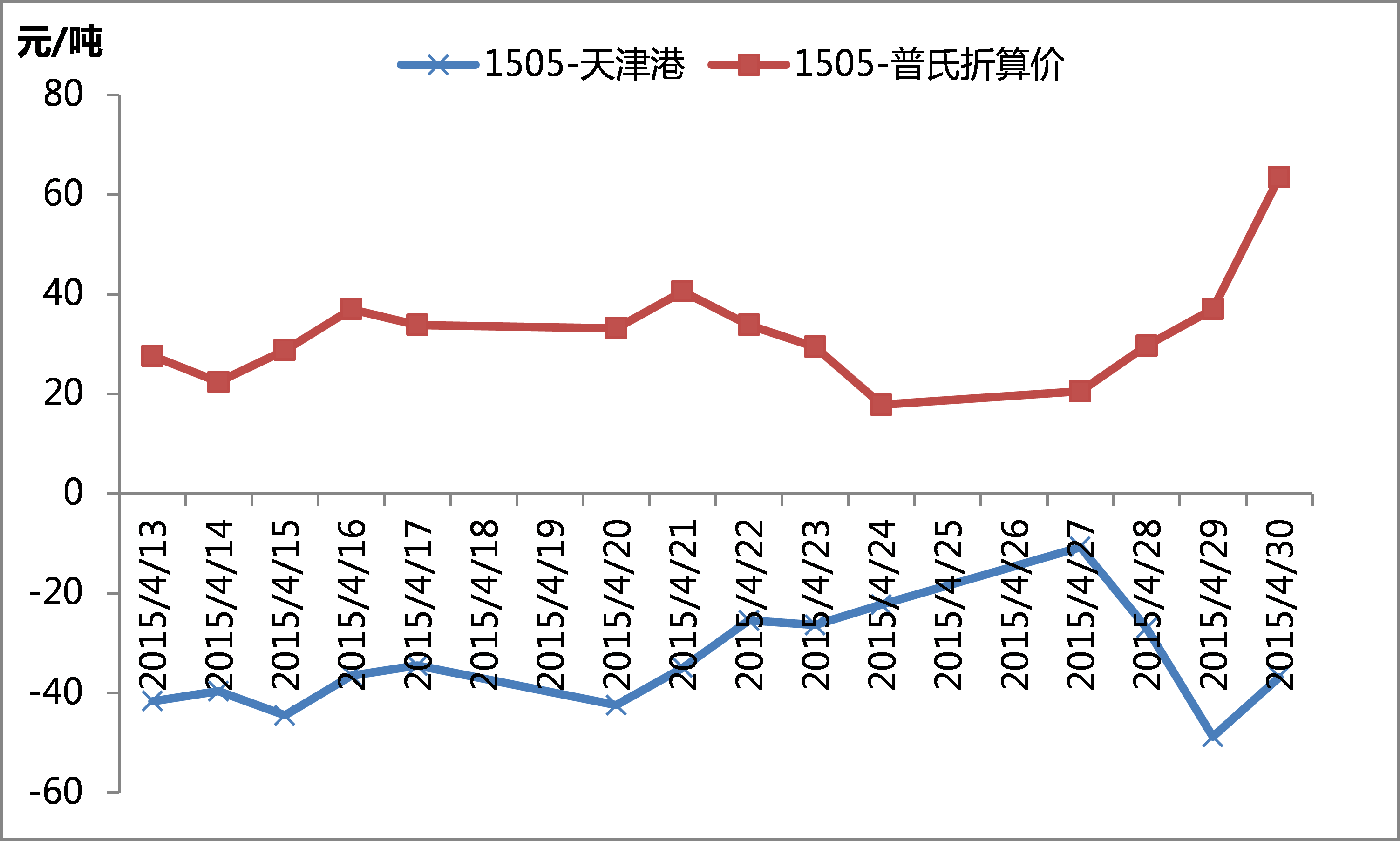 （2025年4月9日）今日铁矿石期货最新价格行情查询