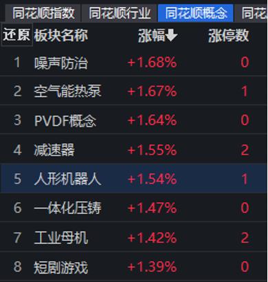 首季净利润预计增长49.41%―70.75% 长源东谷下跌5.07%