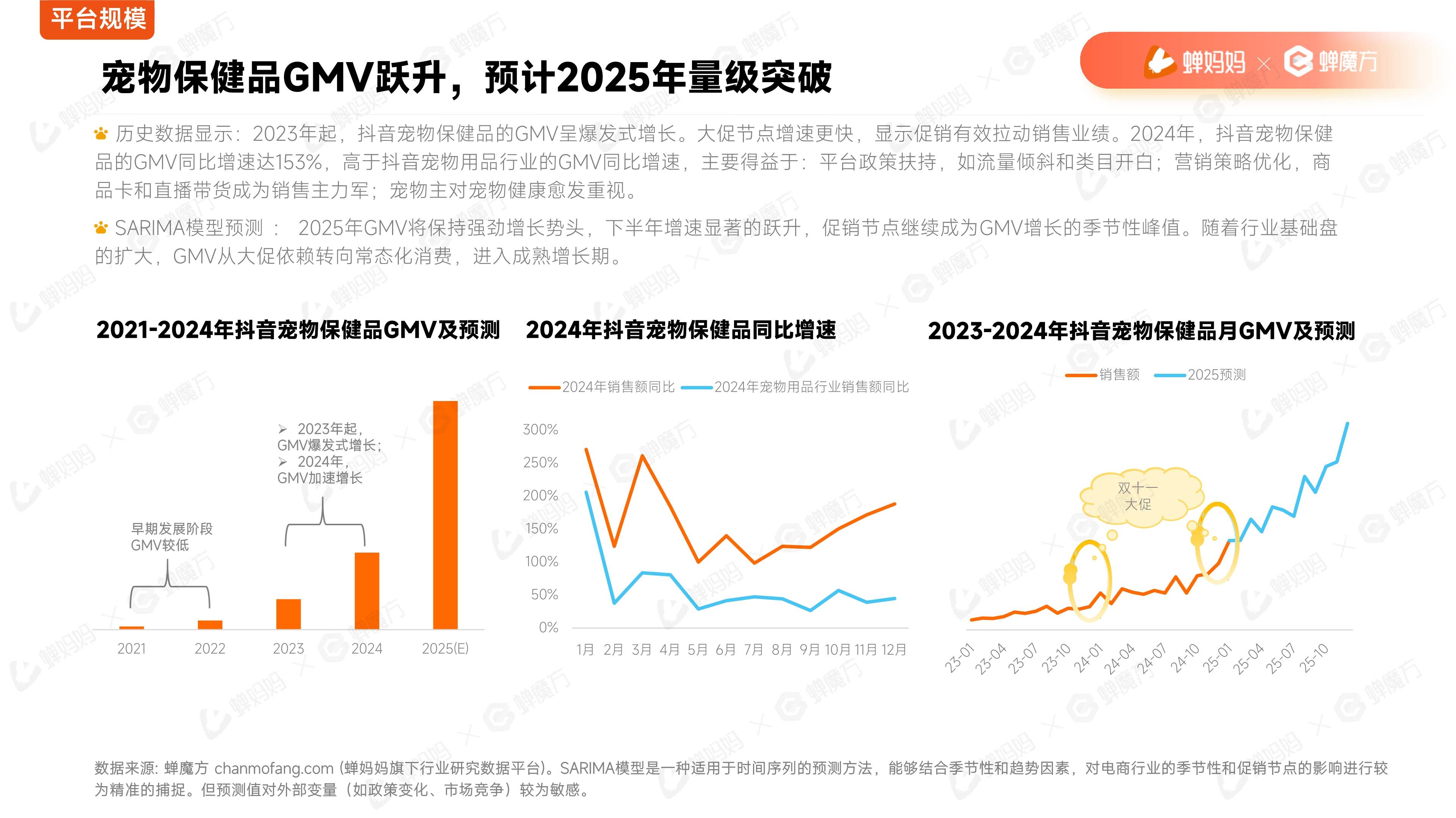 报告显示：二手电商带动消费增长，催生创新创业新动能