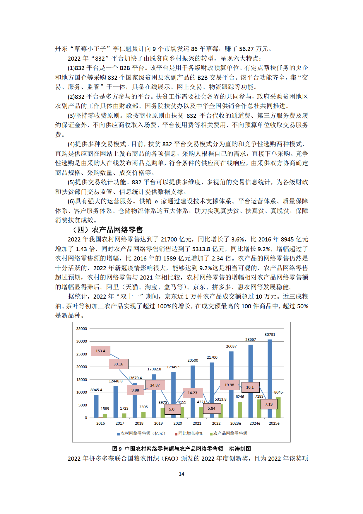 报告显示：二手电商带动消费增长，催生创新创业新动能