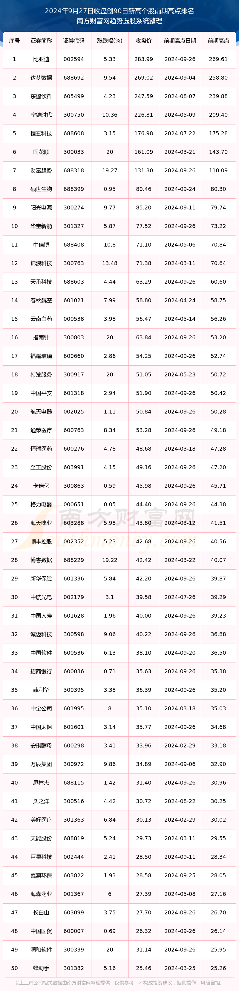 4月9日收盘菜籽油期货持仓较上日减持22032手