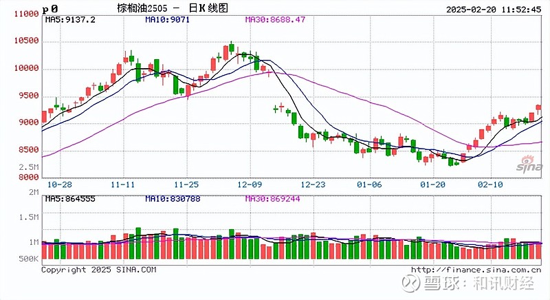 4月9日收盘液化石油气期货资金流出9773.60万元