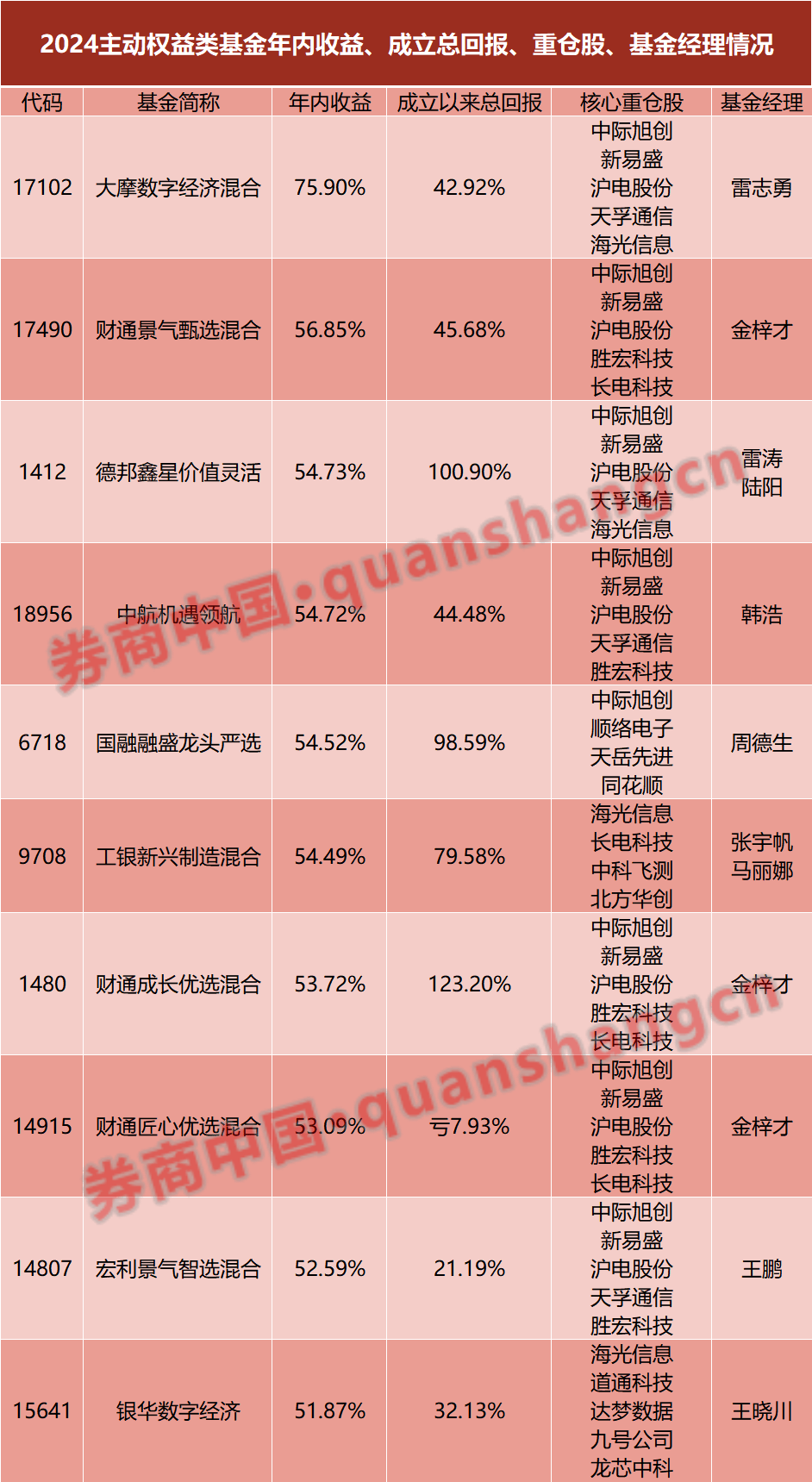 公募基金一季度分红超675亿元 同比增长46%