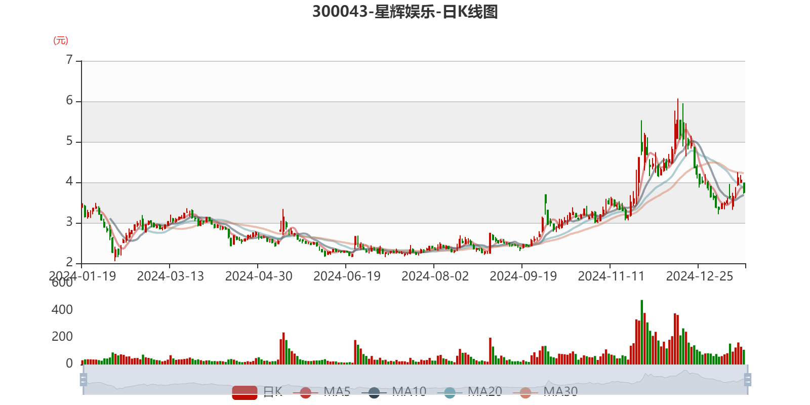 星辉娱乐：公司各项经营活动平稳有序