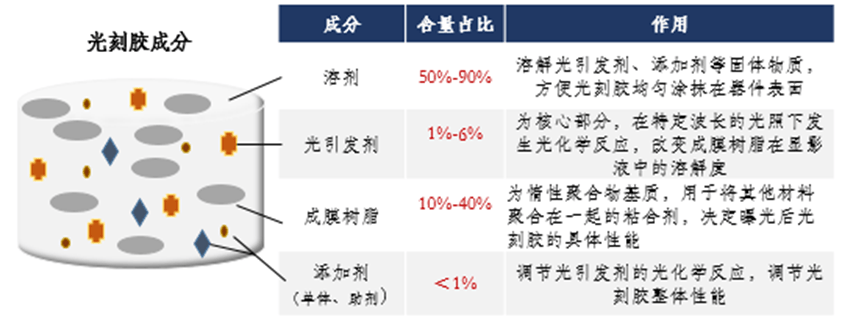 八亿时空：公司光刻胶树脂业务与国内几家头部光刻胶企业有密切合作