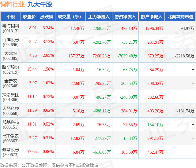 慈文传媒股东户数环比下降8.91% 今日大涨4.17%