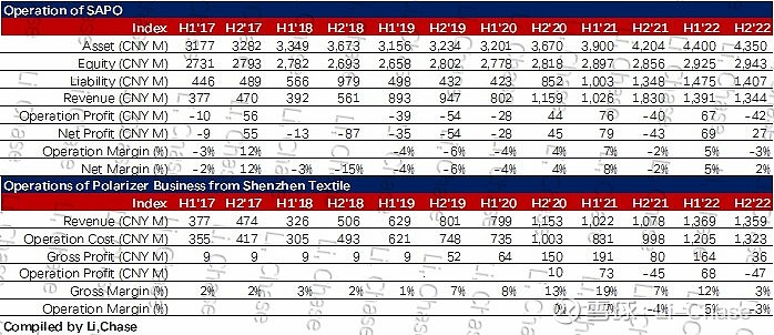 深纺织Ａ披露总额1.26亿元的对外担保，被担保方为深圳市盛波光电科技有限公司