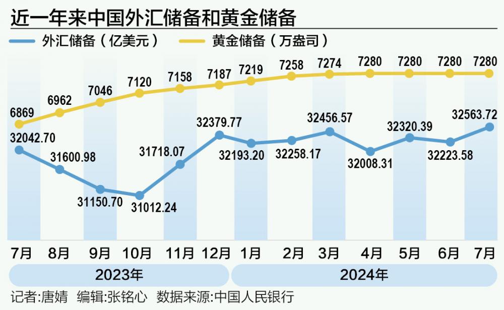 国家外汇管理局公布2025年2月中国外汇市场交易概况数据