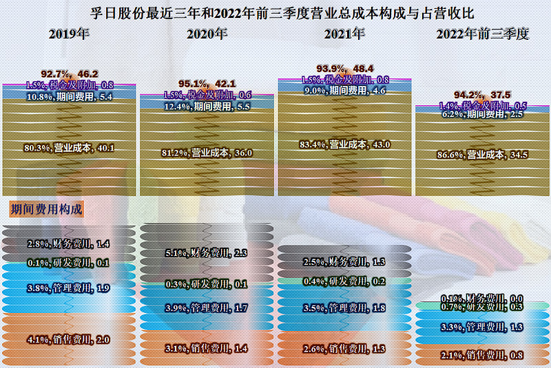 孚日股份：公司对凤城管网的应收账款余额约为1.78亿元