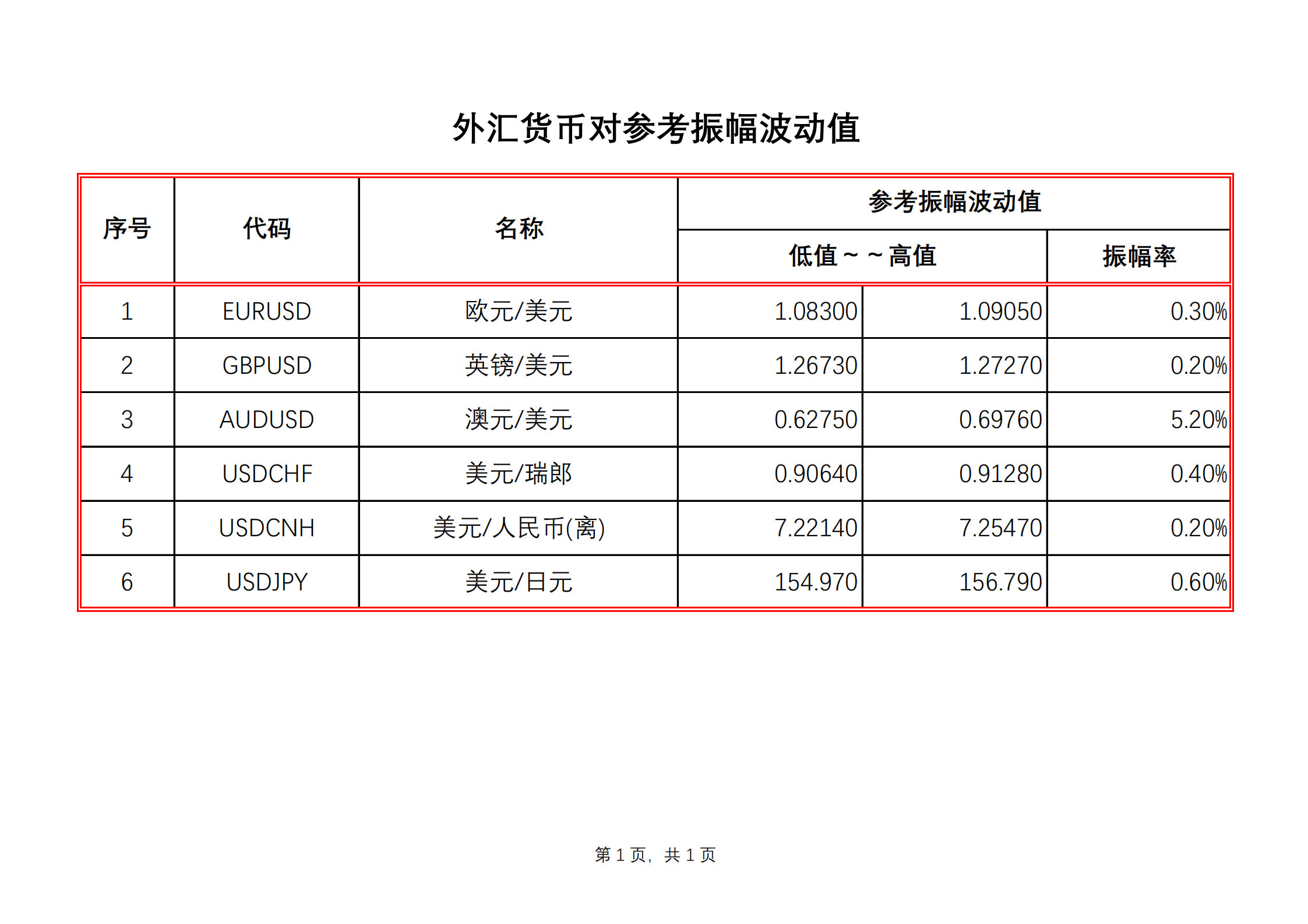 国家外汇管理局公布2025年2月中国外汇市场交易概况数据