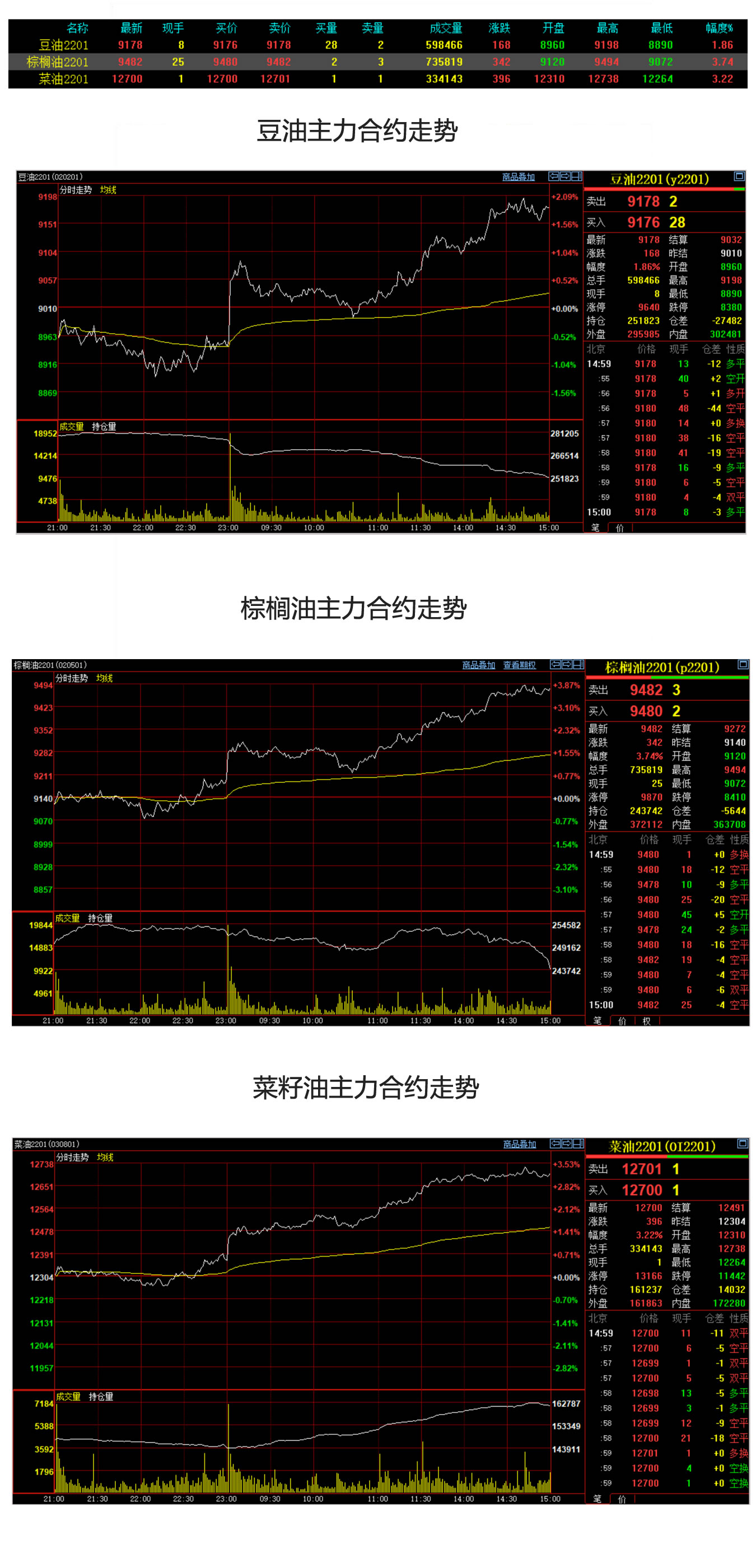 4月10日收盘原油期货资金流入9624.77万元