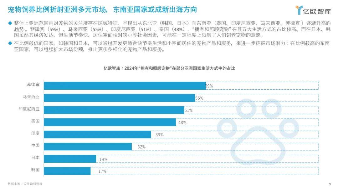 2025年宠物服饰行业现状与发展趋势分析_人保车险   品牌优势——快速了解燃油汽车车险,拥有“如意行”驾乘险，出行更顺畅！