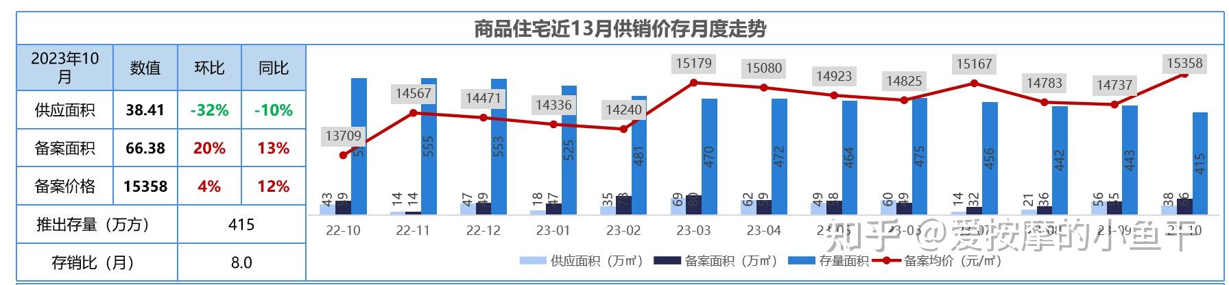 上海易居房地产研究院：一季度新房交易同比增速由跌转涨 二季度有望继续向好发展