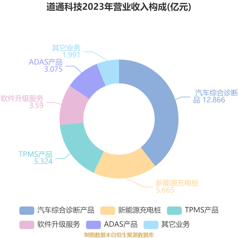 天承科技披露分配预案：拟10转增4.9派3元（含税）