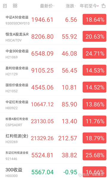 今日，红利指数又“上新”！
