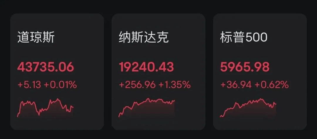 特朗普，盘中突然宣布：暂停！道琼斯大涨近2000点！