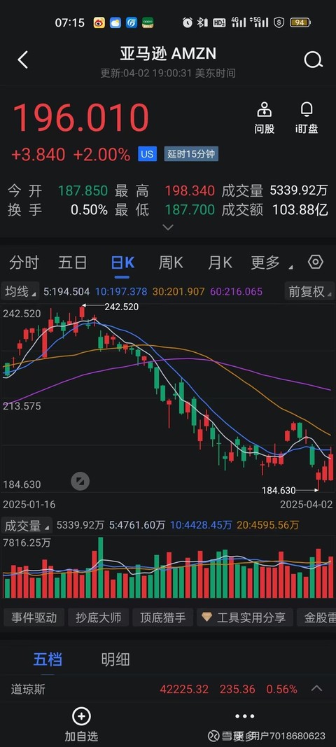 美股三大指数收盘集体大涨 纳指涨超12% 特斯拉涨超22%