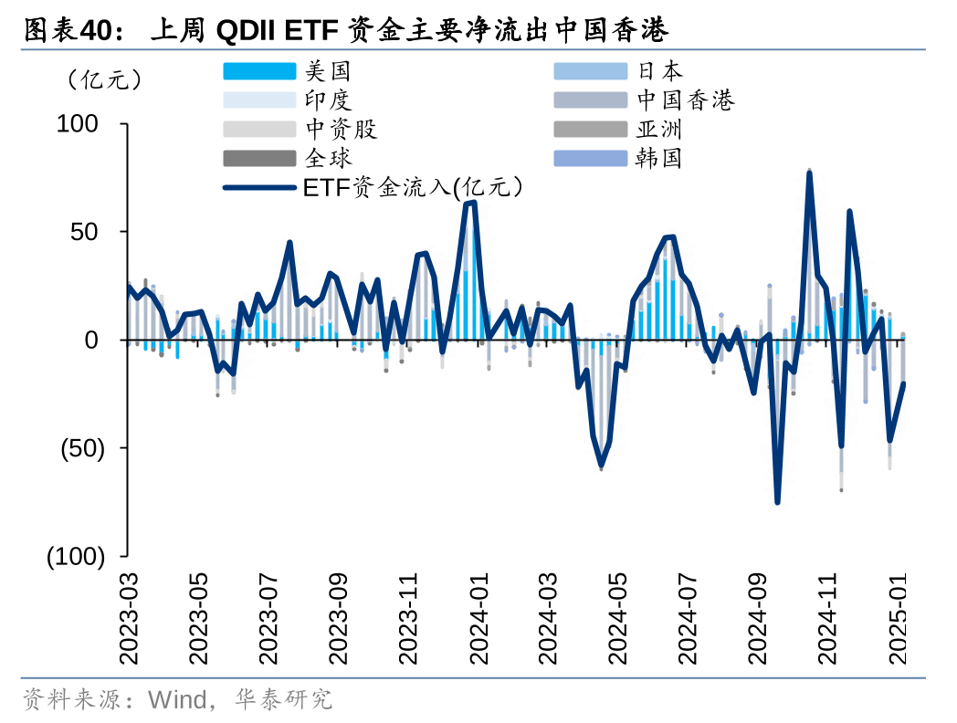 数据看A股融资生态新变化：市场为优质公司开“好价” 超募现象趋向缓解