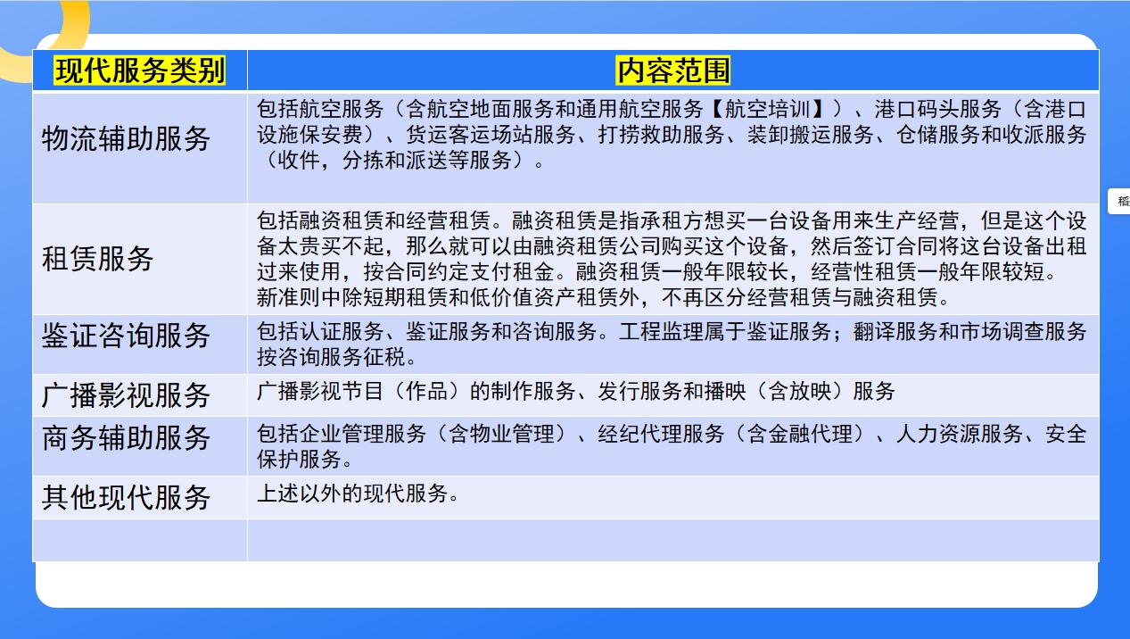 奂熹说税｜一般纳税人出租建筑施工设备，可以适用3%的征收率吗？