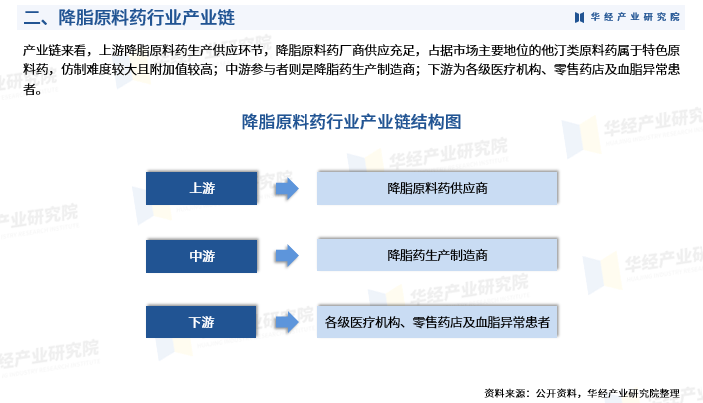 众生药业：公司拥有相对完整的产业链体系形成从原料药到制剂生产的化学药产业链